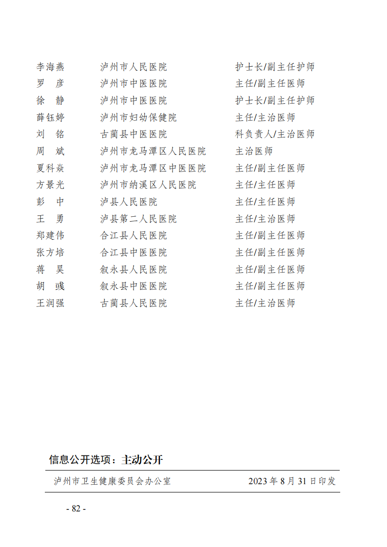 瀘市衛(wèi)發(fā)〔2023〕49號  關(guān)于調(diào)整艾滋病治療等48個市級醫(yī)療質(zhì)量控制中心專家名單的通知_04.png